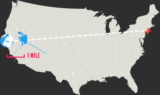 US Map Scale