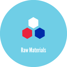 raw materials